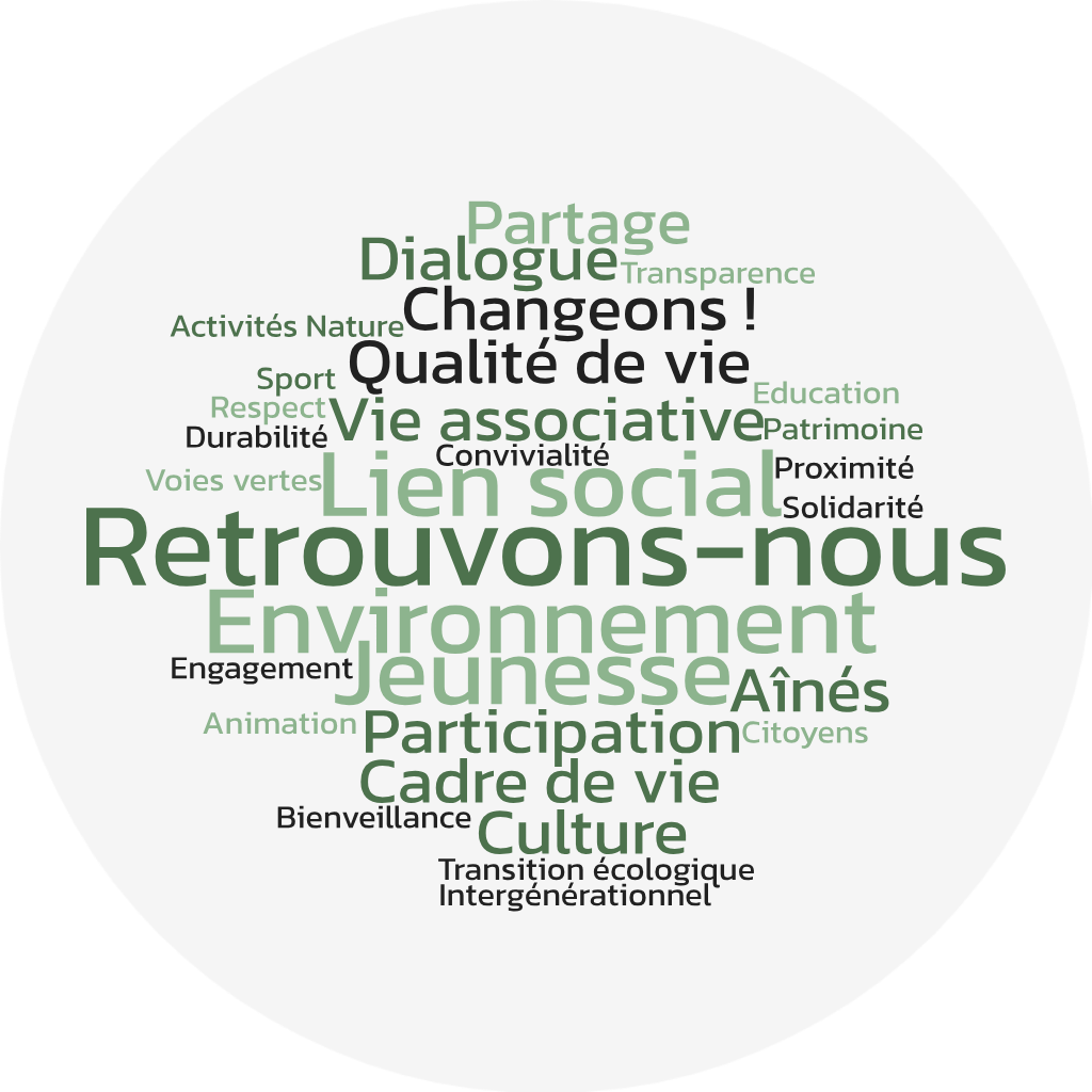Nuage de mots